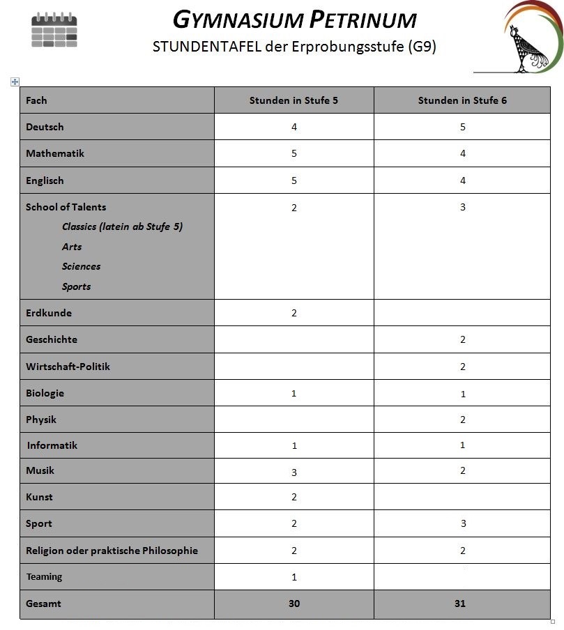 stundentafel